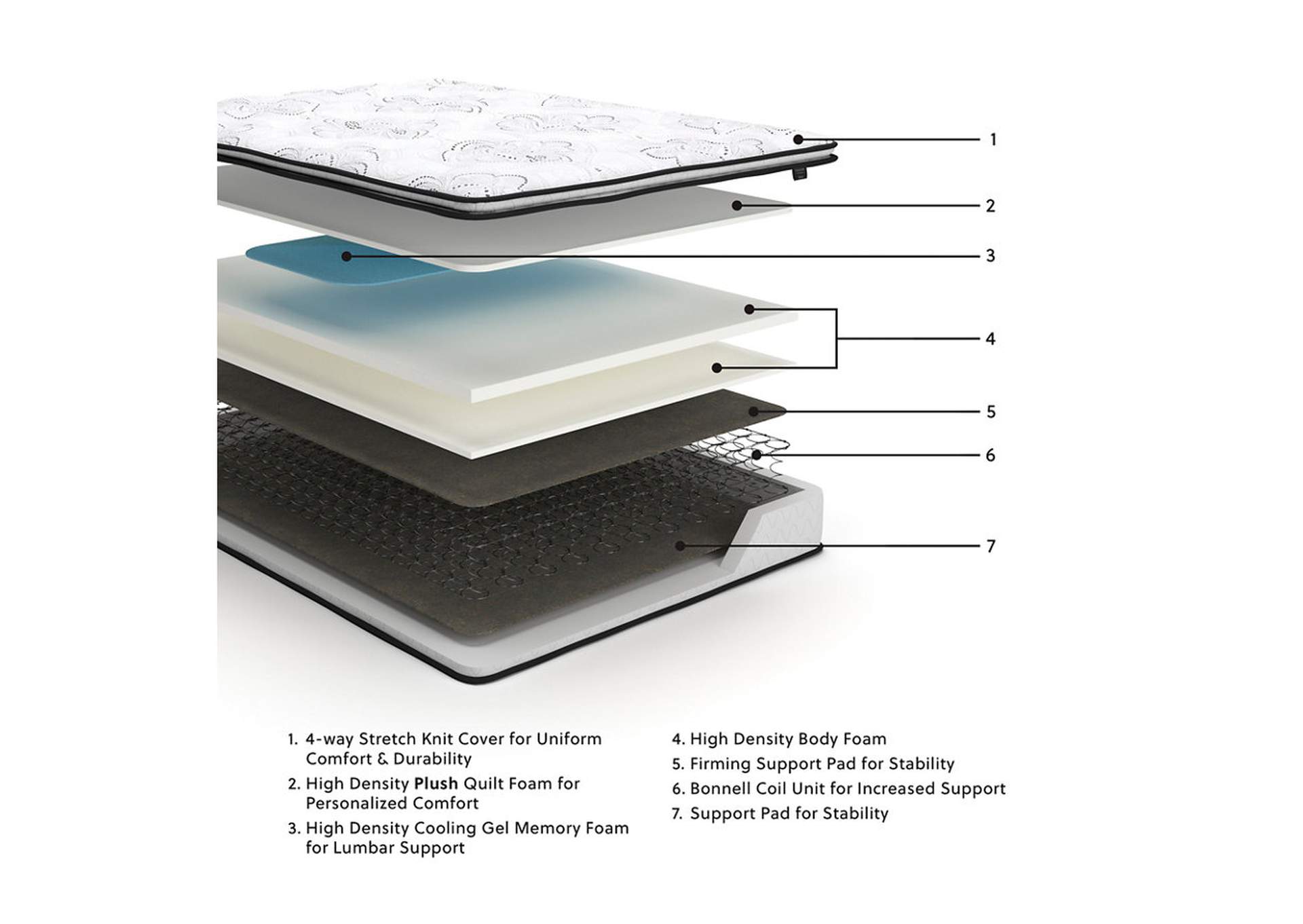 10 Inch Bonnell PT Twin Mattress