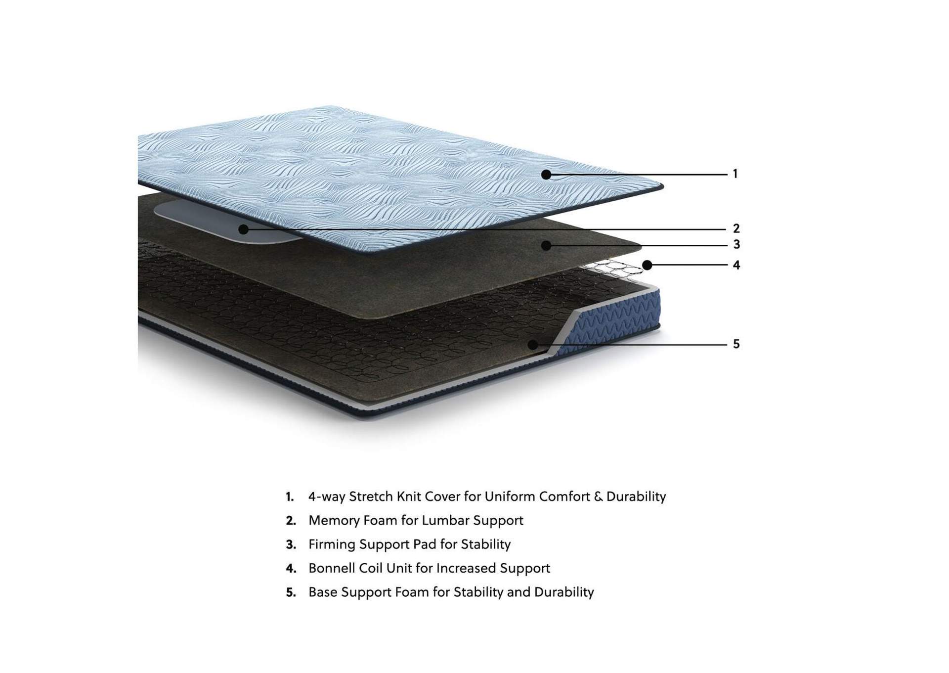 Peak 2.0 Bonnell Queen Mattress image 7