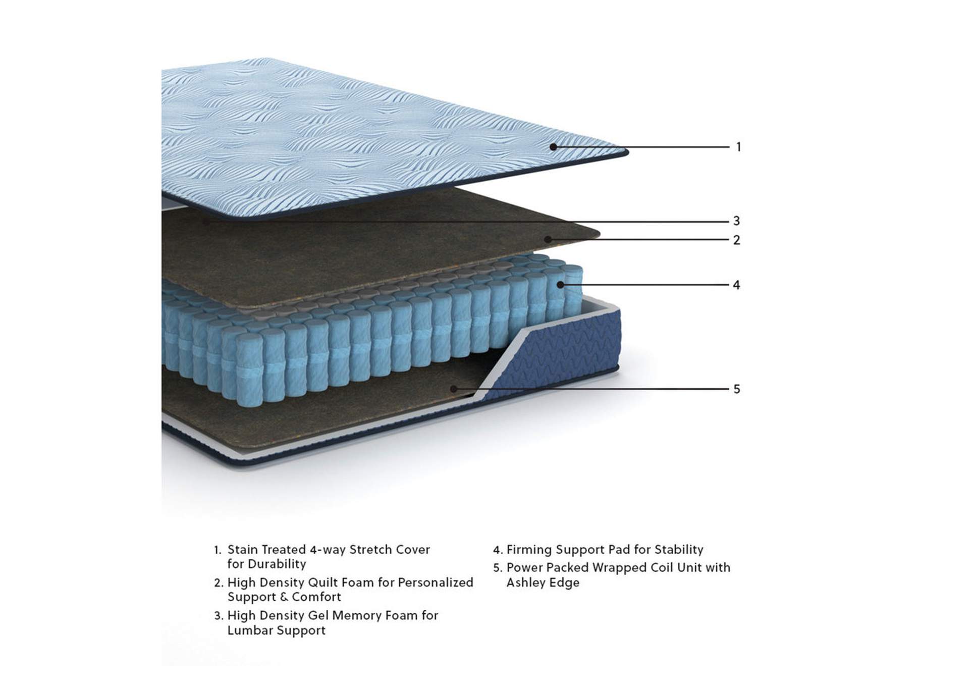 Peak 2.0 12 Hybrid Full Mattress image 6