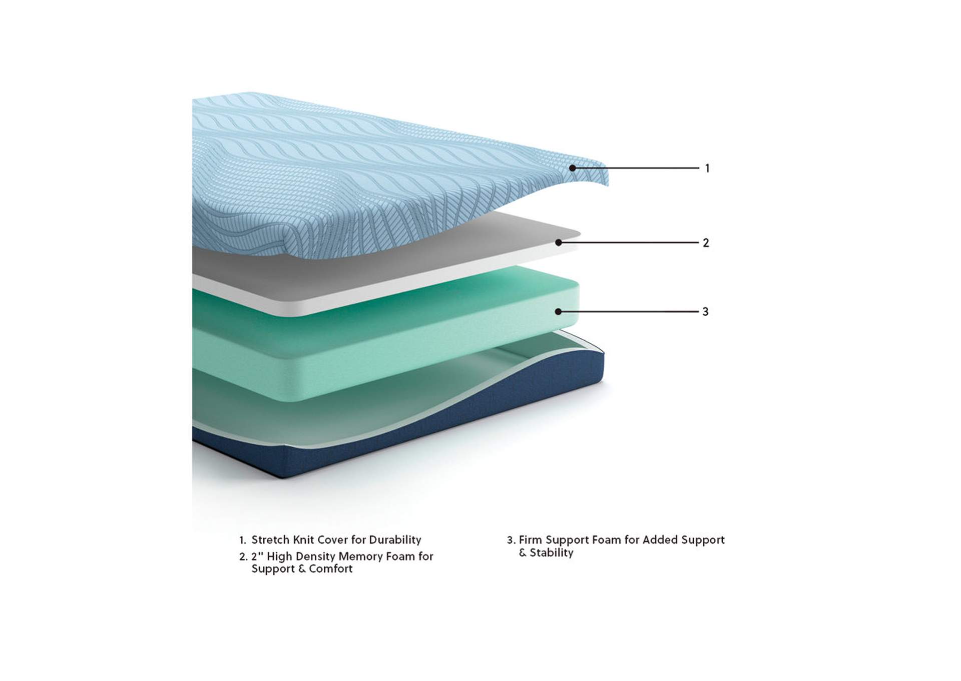 Peak 2.0 8 Memory Foam Twin Mattress image 8