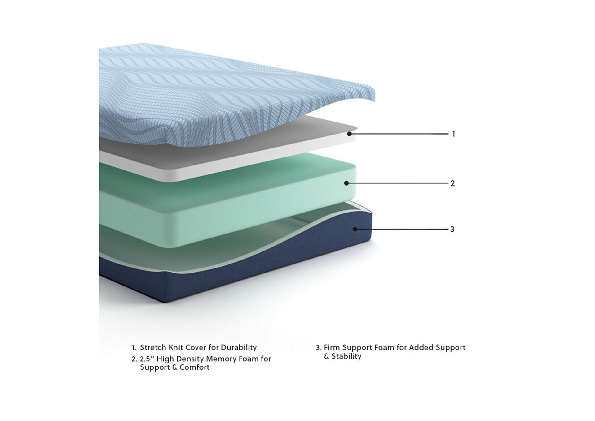 Peak 2.0 10 Memory Foam Twin Mattress image 8