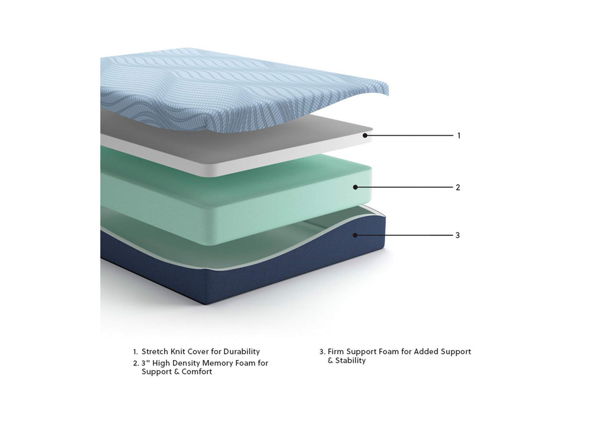 Peak 2.0 12 Memory Foam Twin Mattress image 8