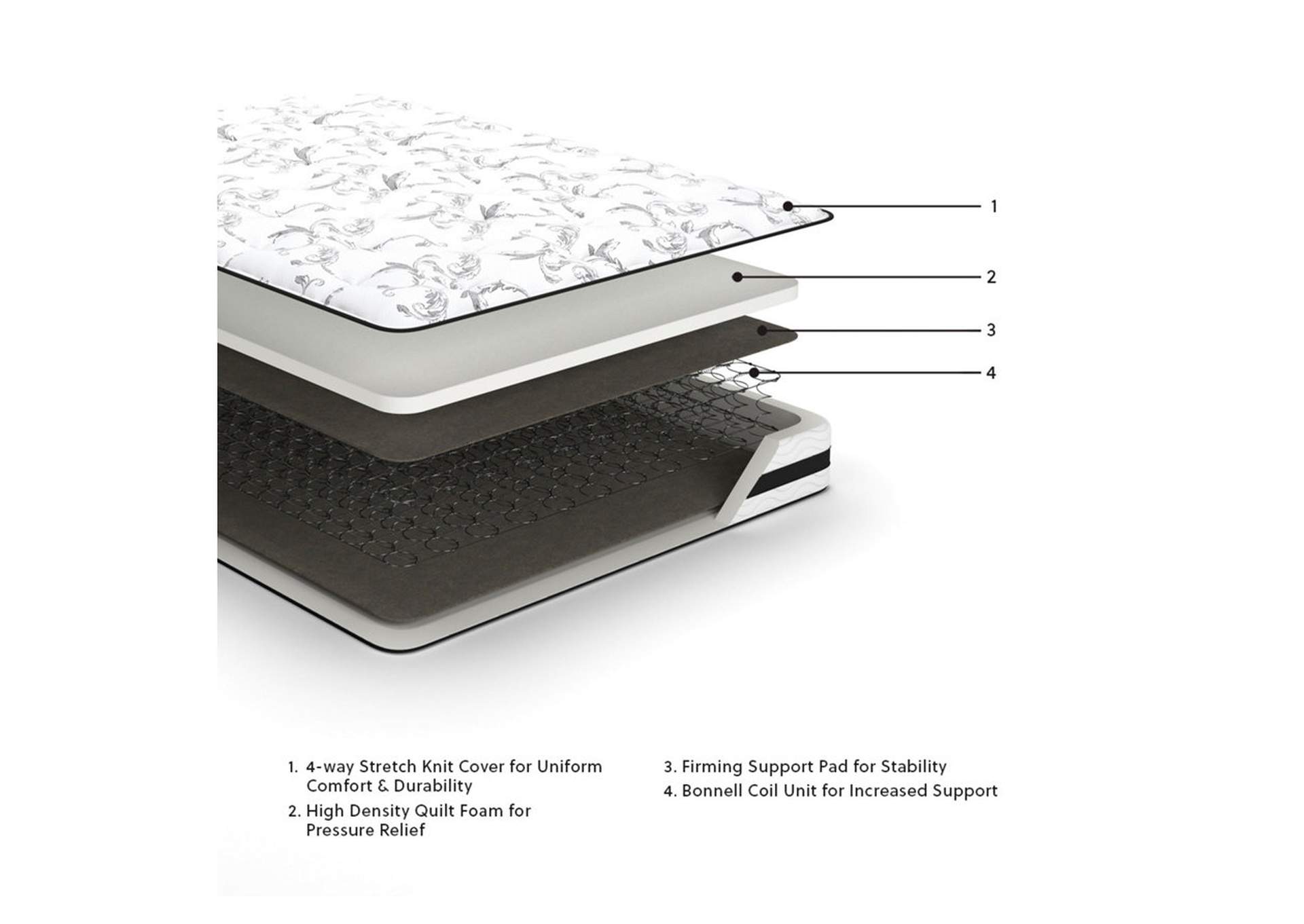 8 Inch Chime Innerspring Queen Mattress in a Box image 8