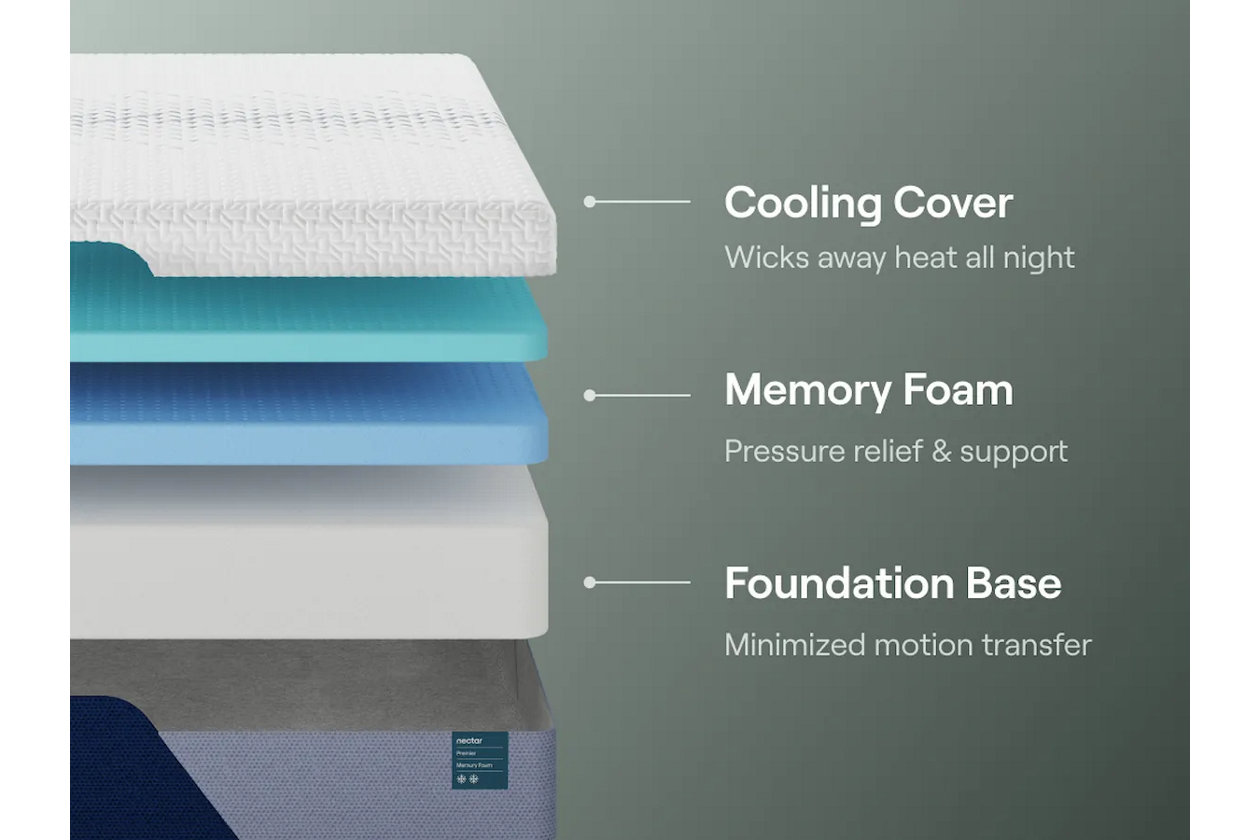 Nectar Premier Memory Foam 5.1 California King Mattress