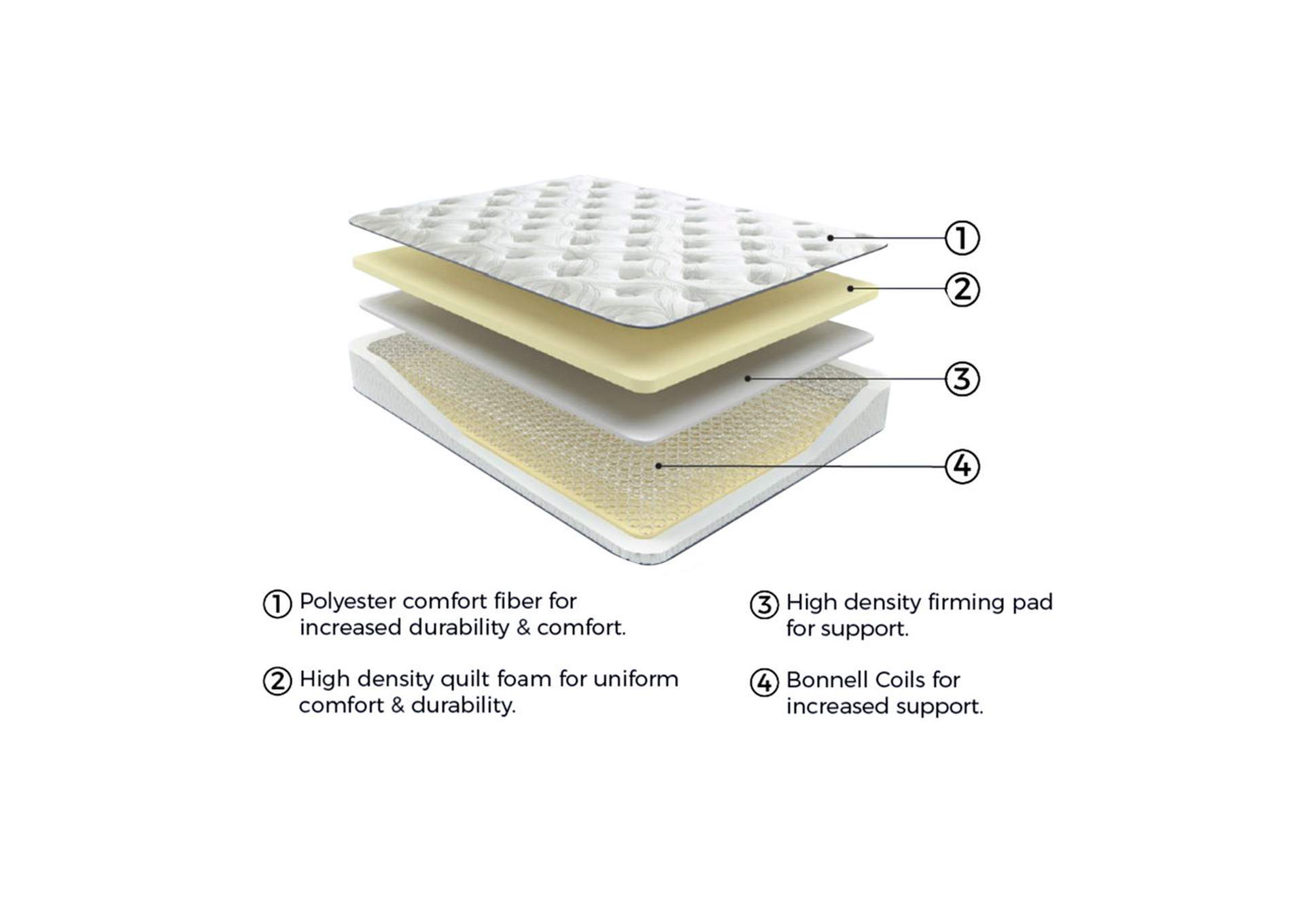 8 Inch Bonnell Hybrid Twin Mattress