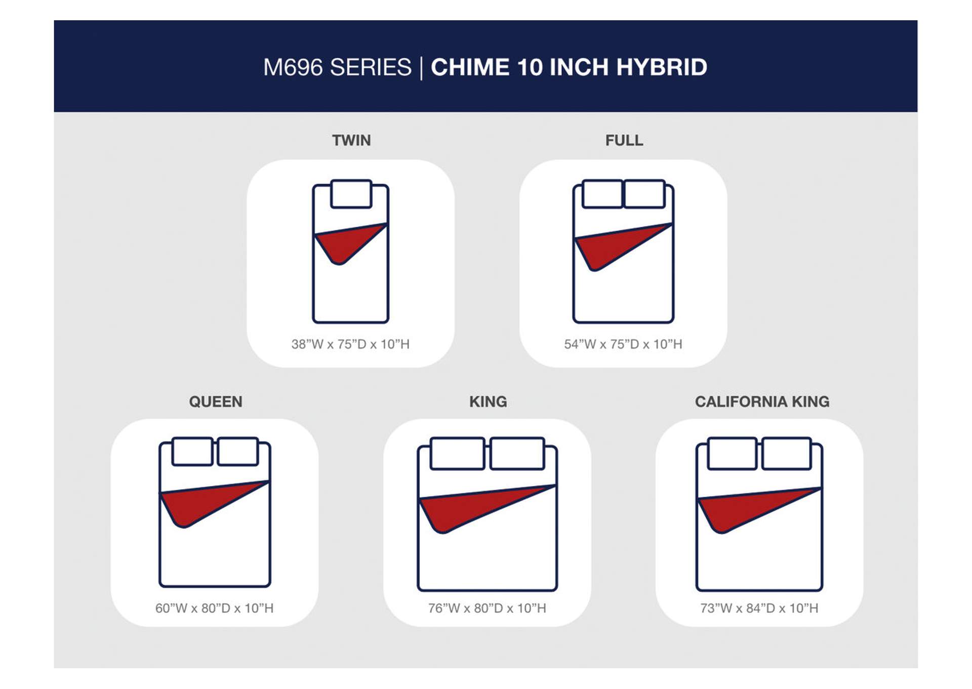 Chime 10 Inch Hybrid 10 Inch Queen Mattress and Pillow image 12