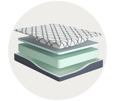 Mattress by Type