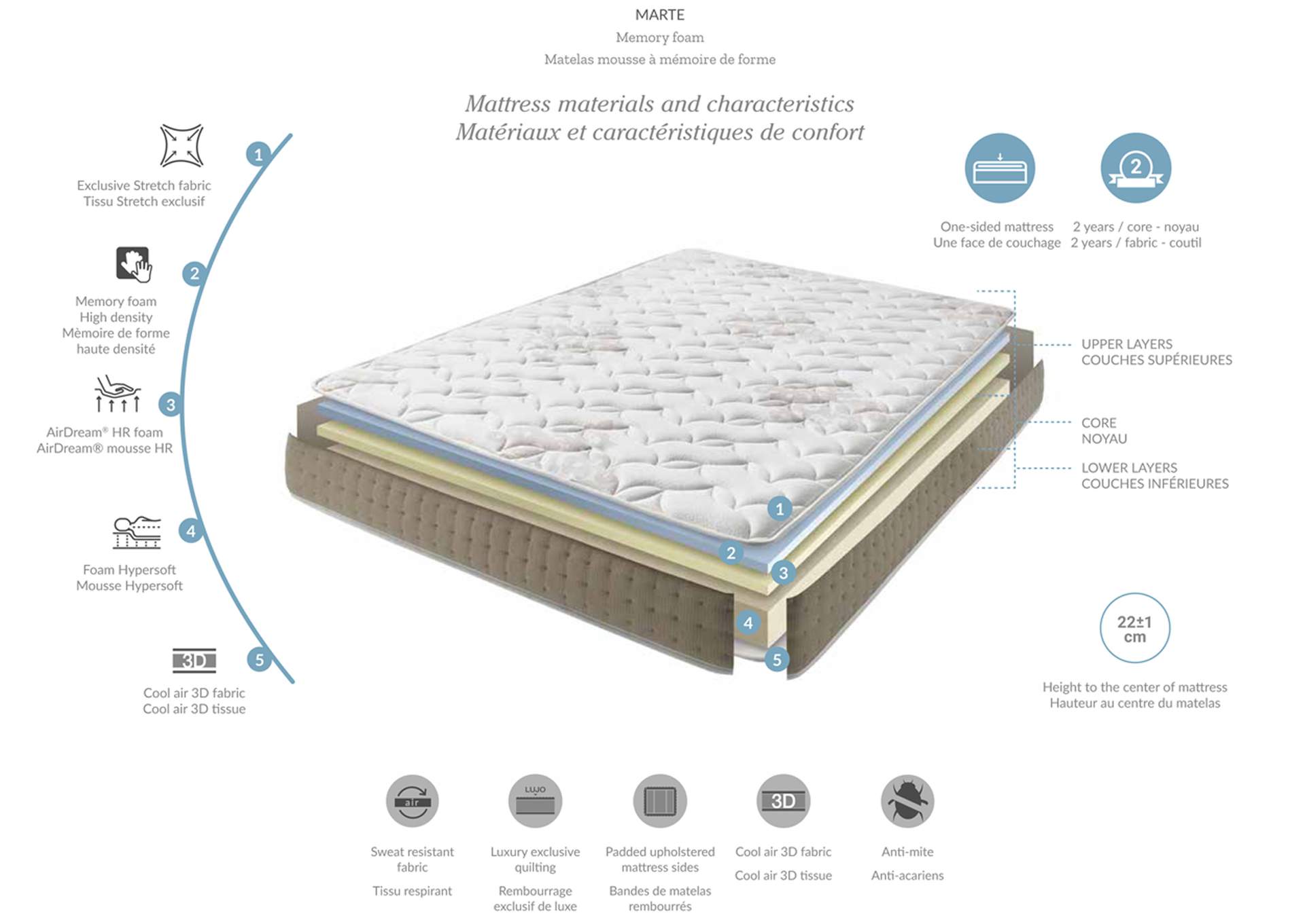 Marte Mattress SET image 3
