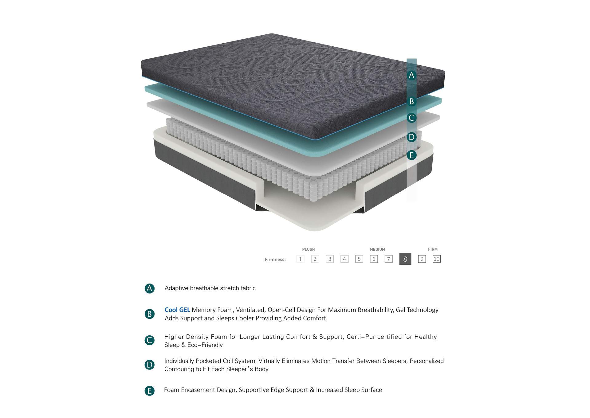 Mira 8" Twin Gel-Infused Memory Foam Hybrid Mattress image 1