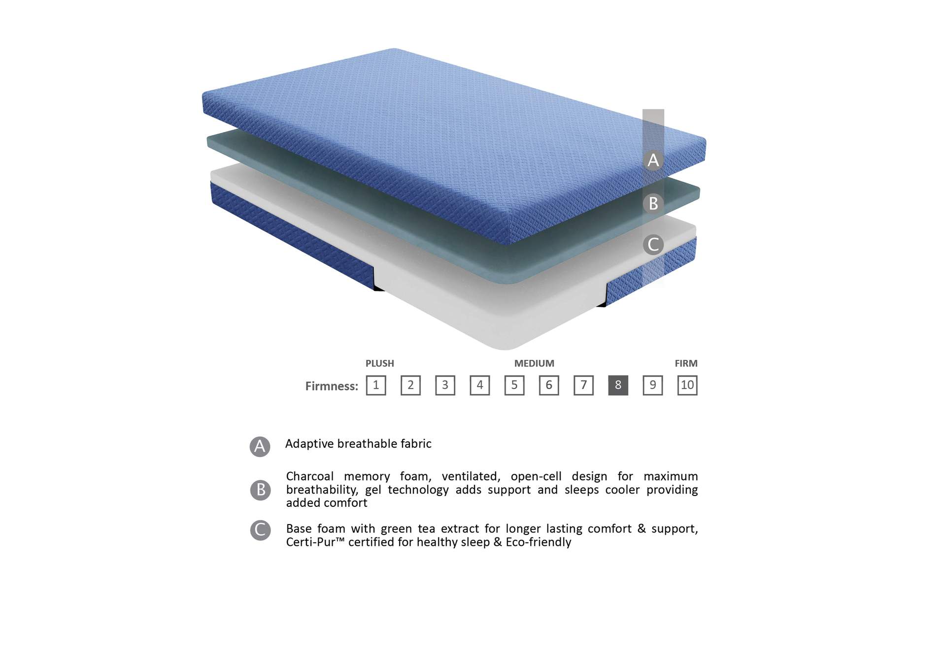 Leo 7" Blue Full Gel-Infused Memory Foam Mattress and Pillow Set image 1