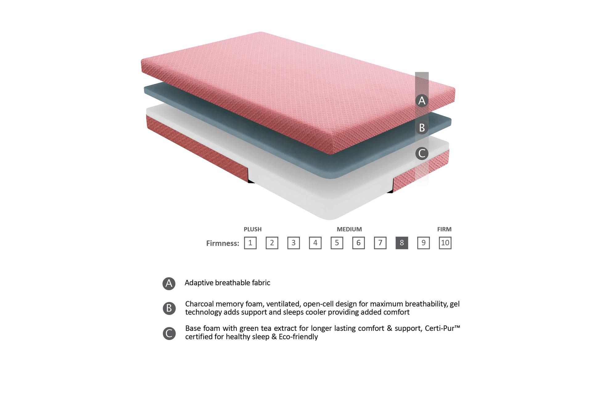 Leo 7" Pink Twin Gel-Infused Memory Foam Mattress and Pillow Set image 1