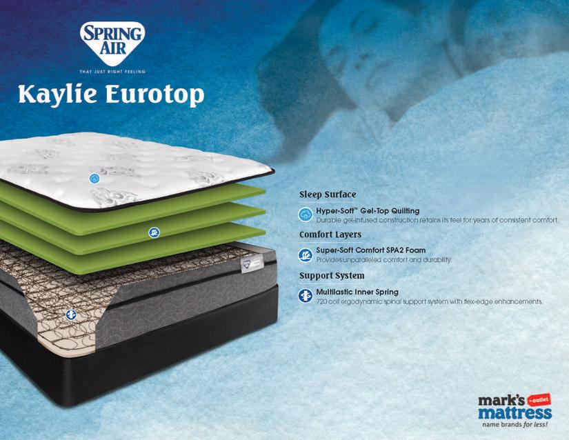 Restonic  Kaylie Eurotop Queen Mattress Set image 1
