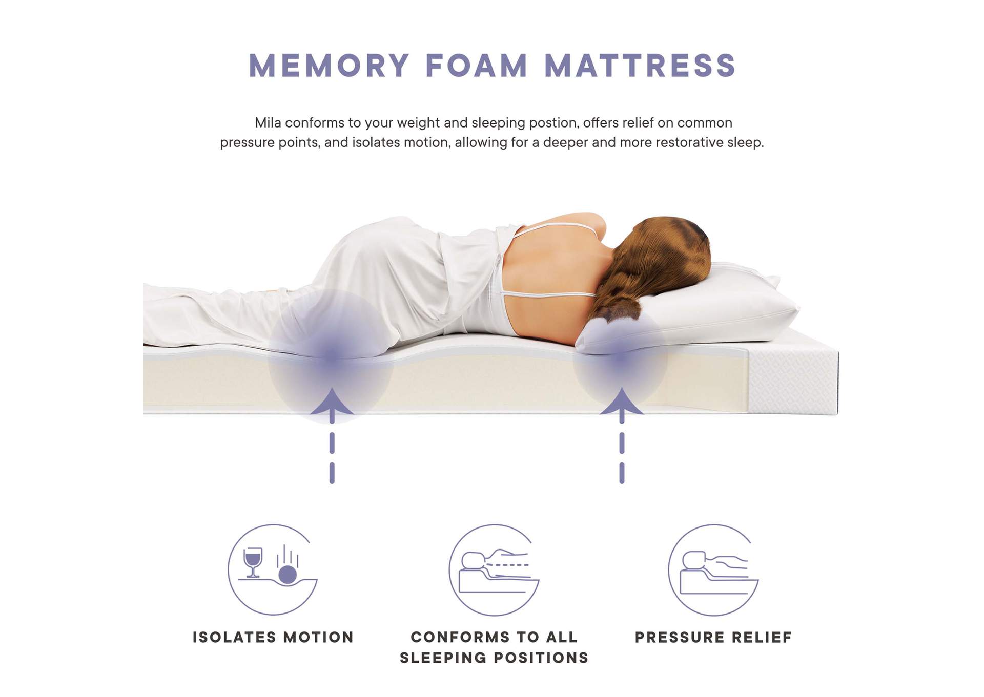 Mila 5 Inch Twin Mattress image 11
