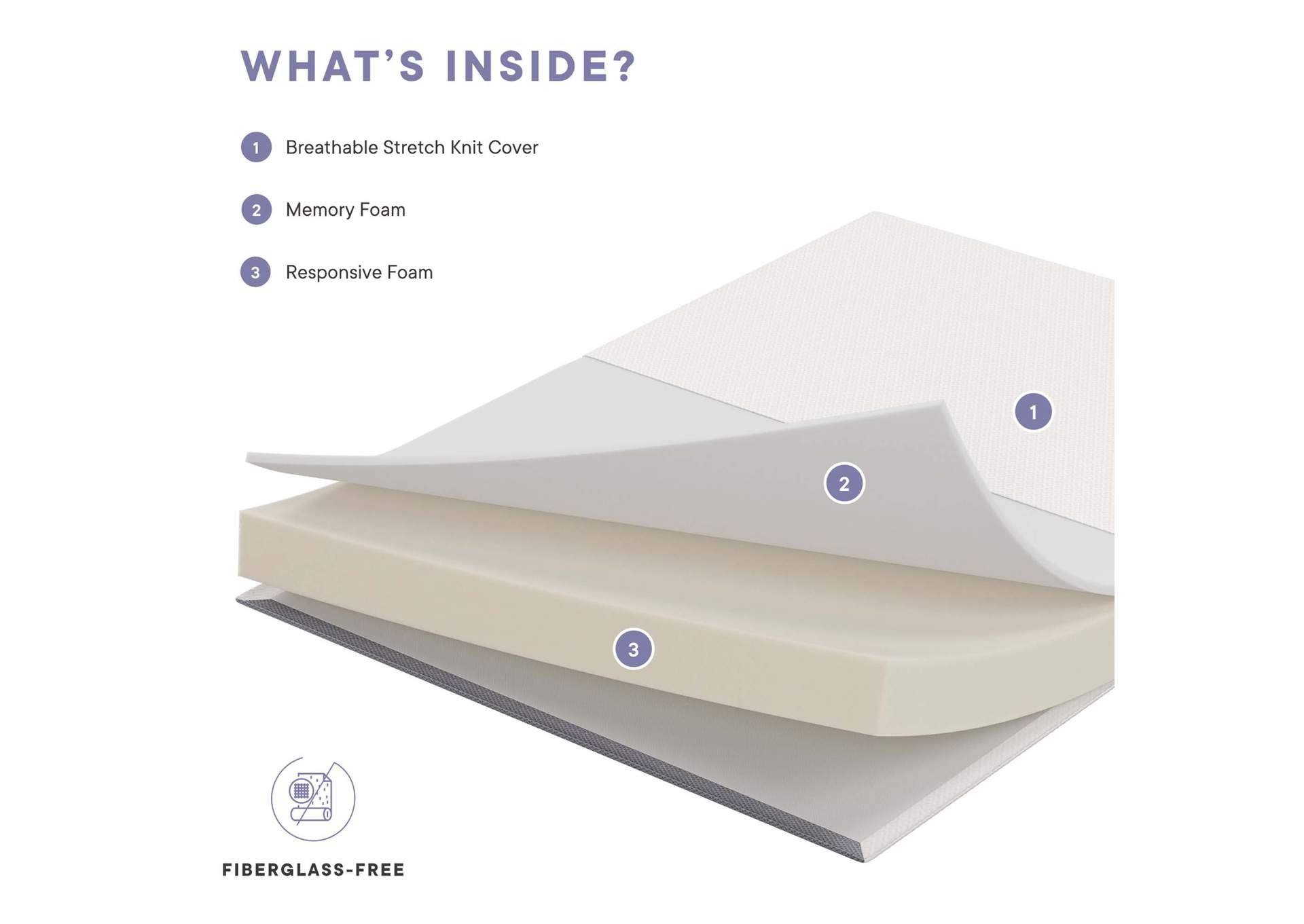 Mila 5 Inch Twin Mattress image 16