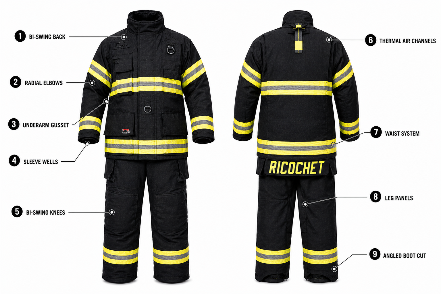 Front and rear Maximum Mobility turnout gear diagram identifying nine mobility features