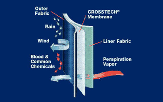 NFPA Certification