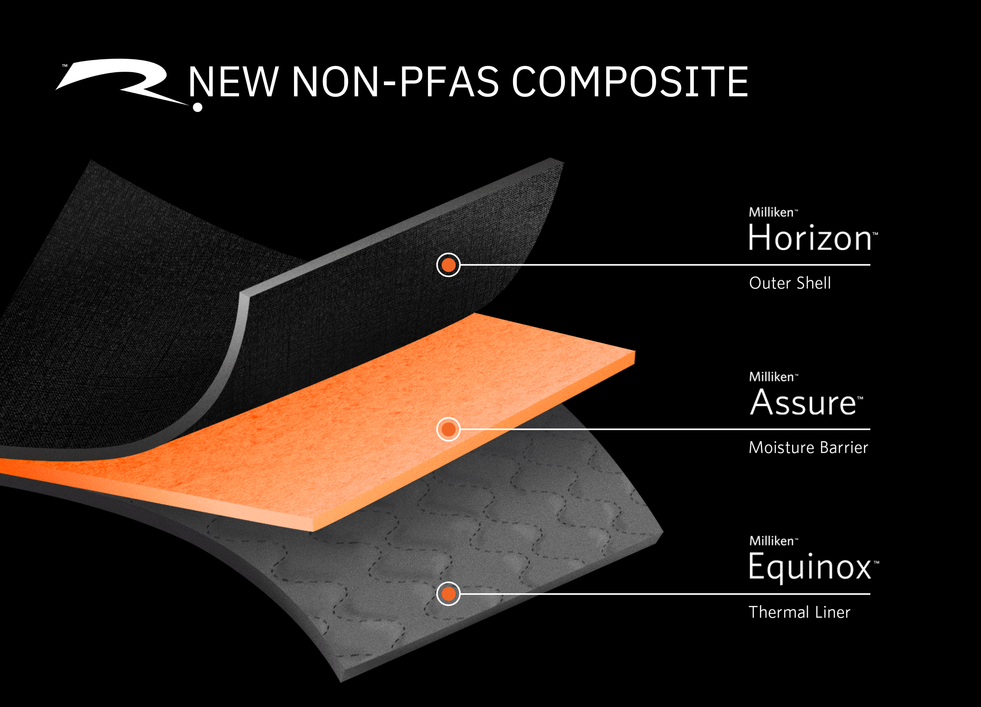 Maverick Package Non-PFAS Composite