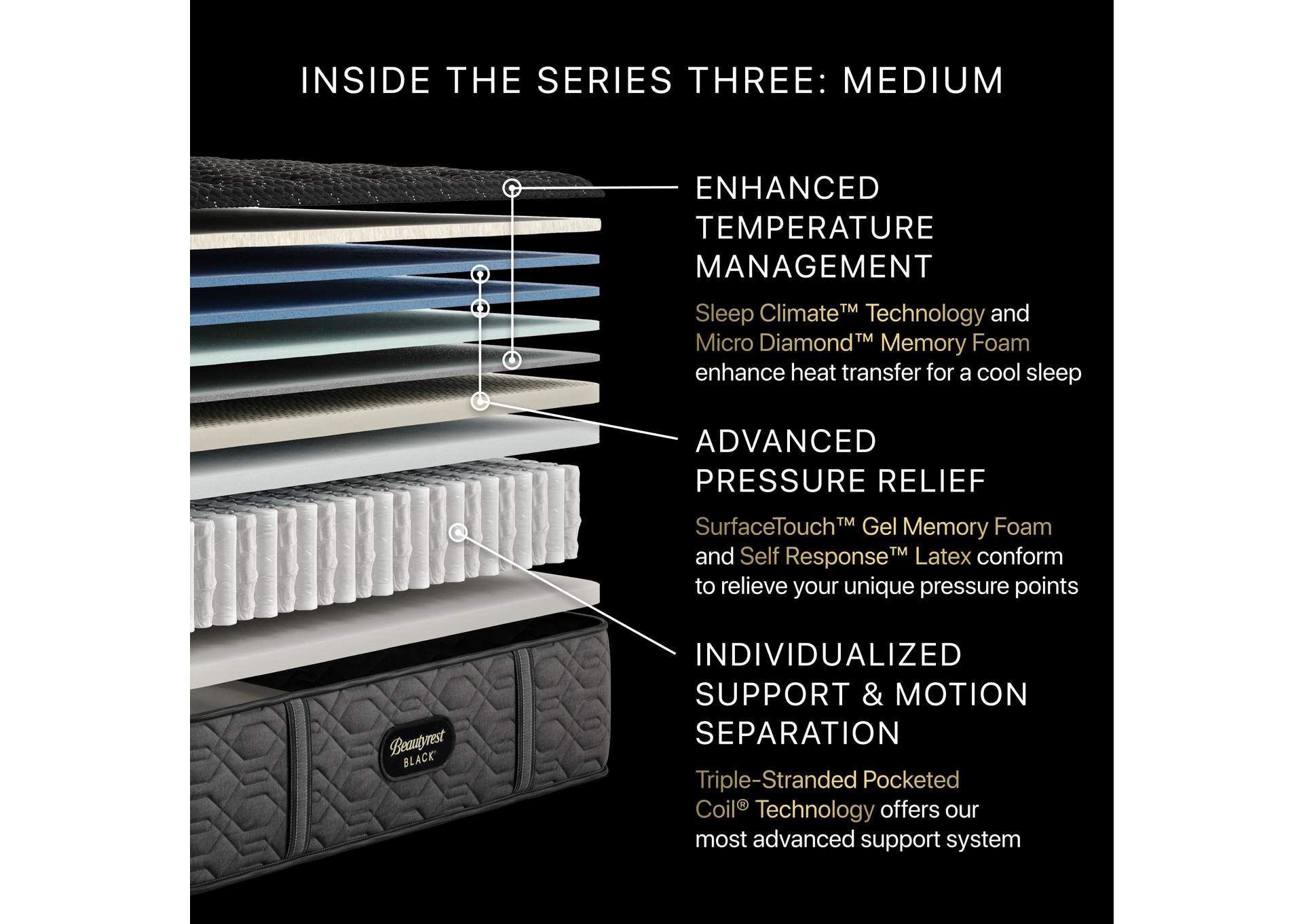 Carton Beautyrest Black Series Three 15.25