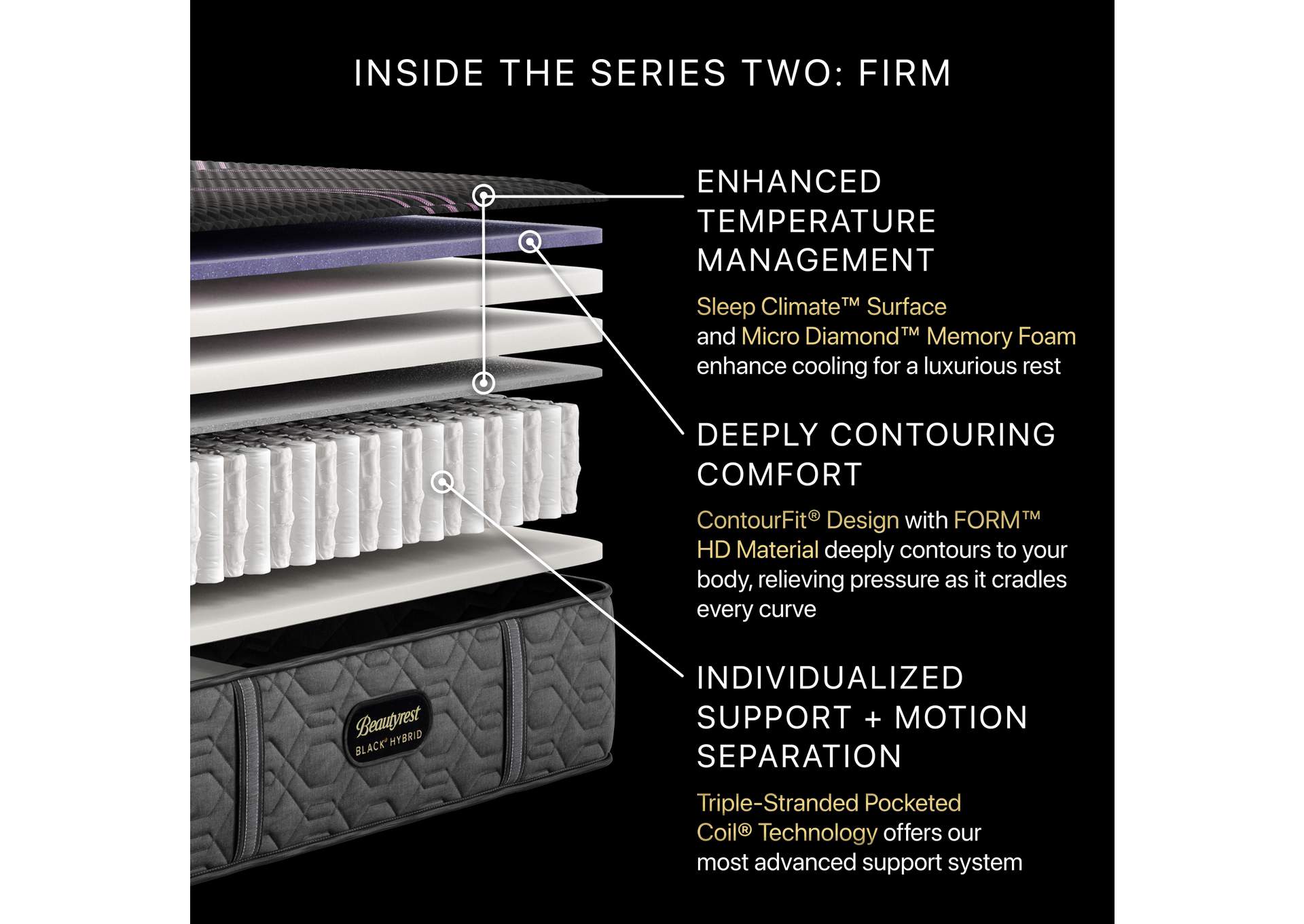 Beautyrest Black® Series Two 13. 5 Inch Hybrid Firm Mattress - Queen image 6