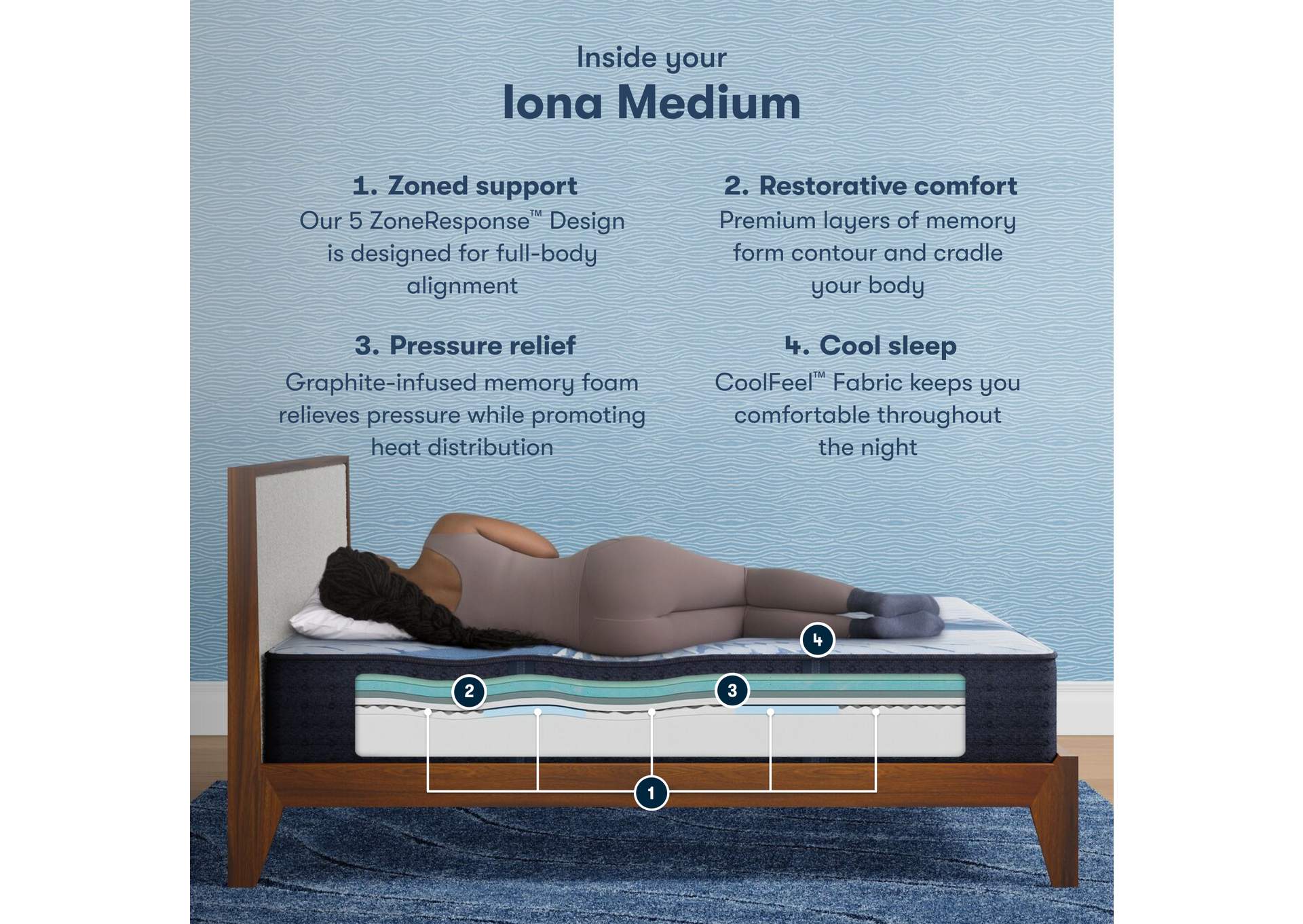 Icomfort Iona  13 Inch Memory Foam Medium Mattress Set - Twin XL image 7