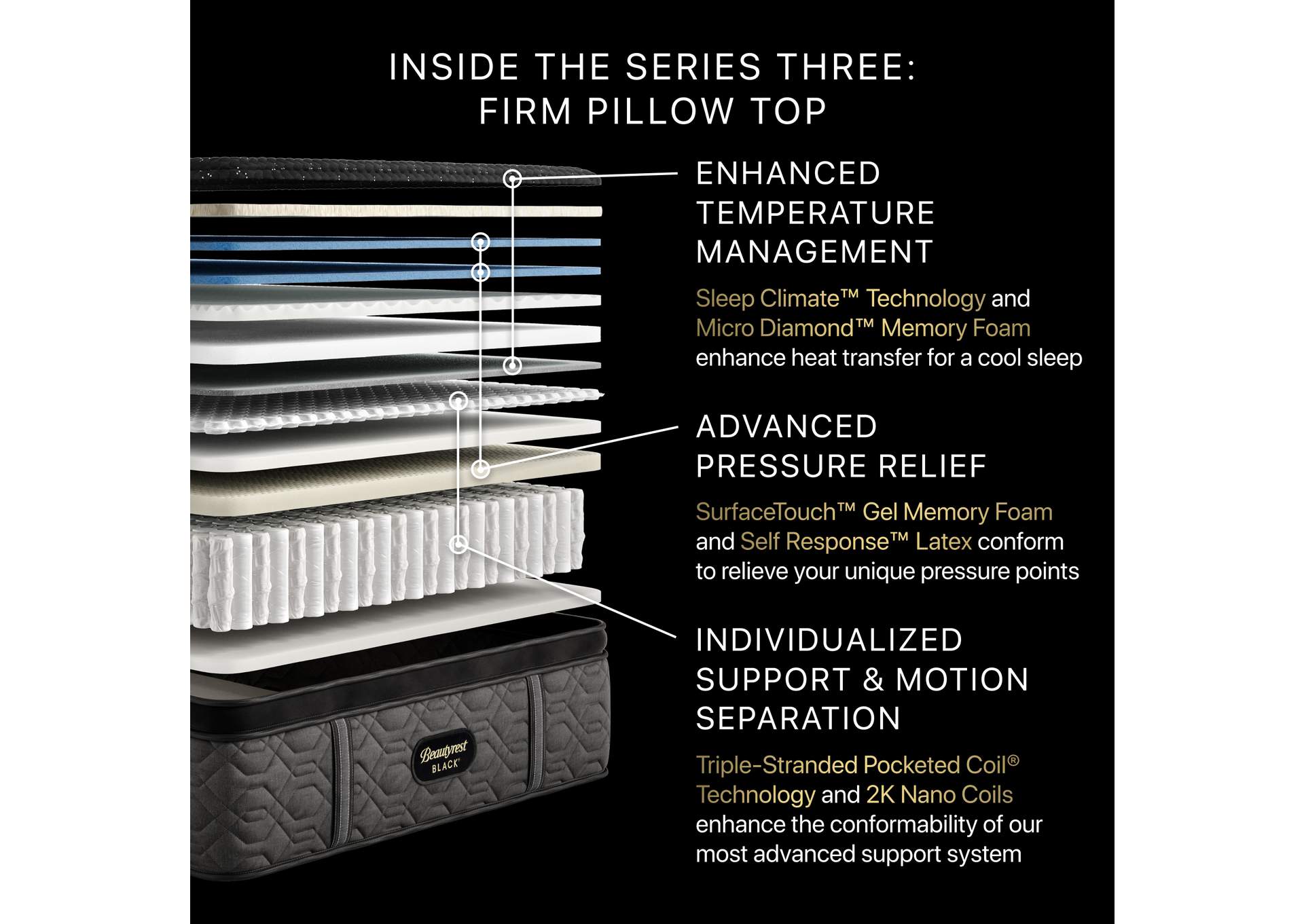 Beautyrest Black® Series Three 16. 5 Inch Firm Pillow Top Mattress Low Profile Set - King image 7