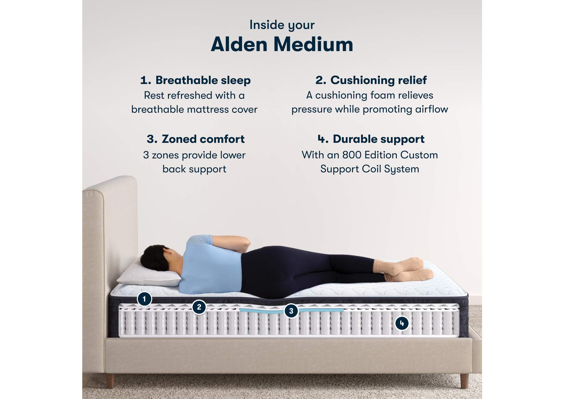 Classic Alden 11. 5 Inch Medium Mattress Low Profile Set - California King image 7