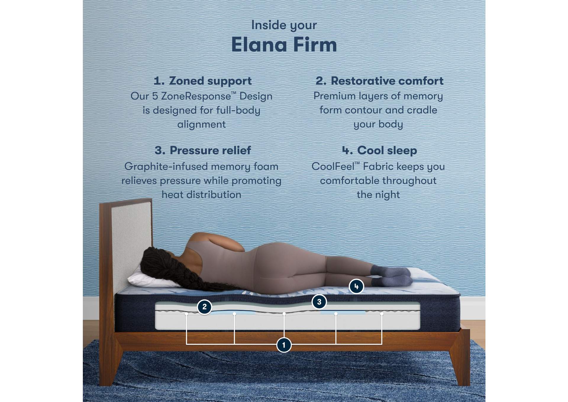 Icomfort Elana 11. 5 Inch Memory Foam Firm Mattress Set - California King image 7