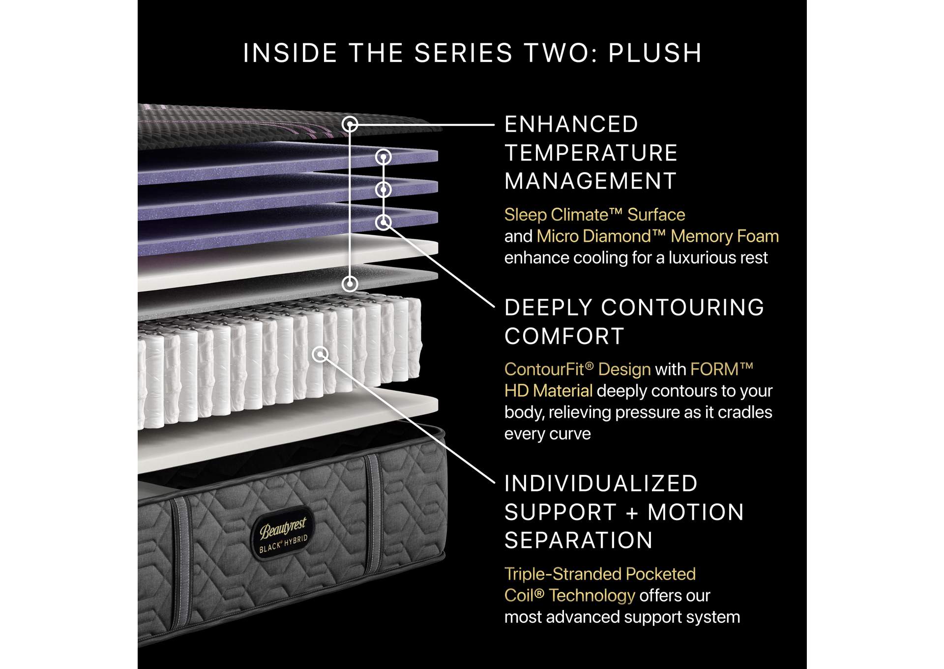 Beautyrest Black® Series Two 13. 5 Inch Hybrid Plush Mattress - California King image 6