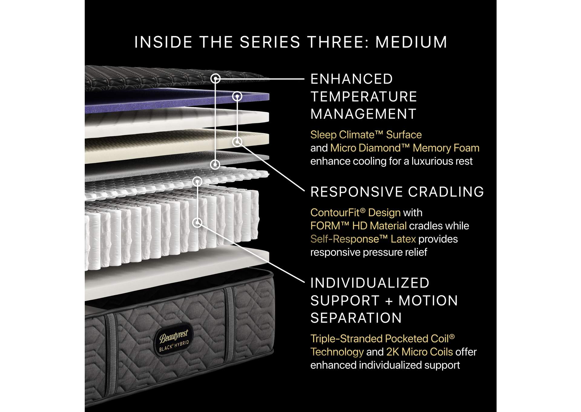 Beautyrest Black® Series Three 15