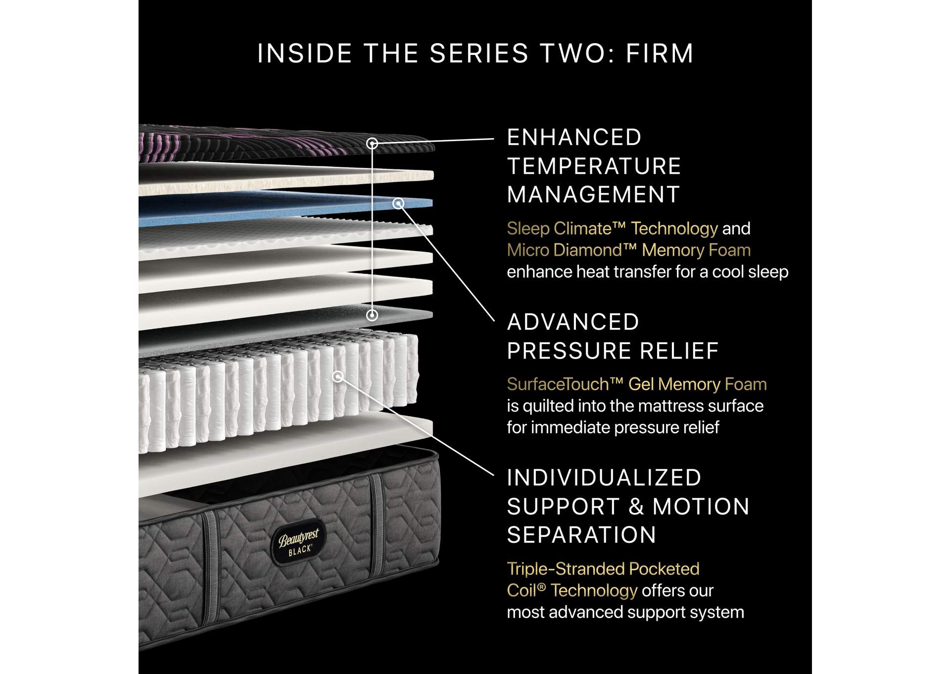 Beautyrest Black Series Two 14.25