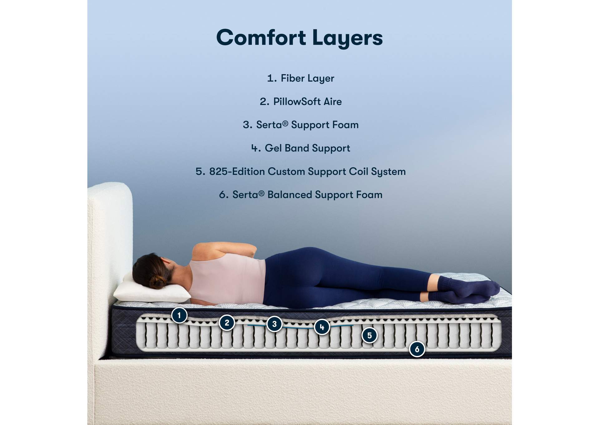 Perfect Sleeper Midsummer Nights 10. 5 Inch Firm Mattress Low Profile Set - Full image 8