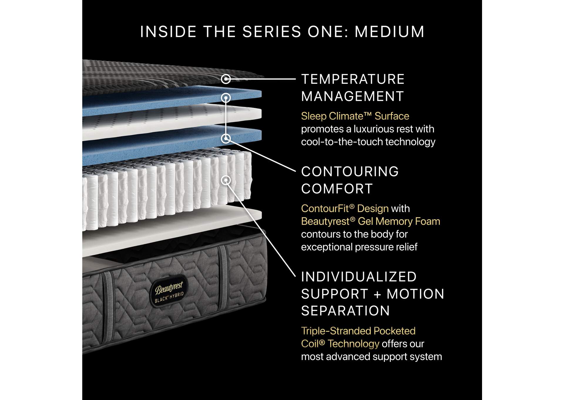 Beautyrest Black® Series One  13 Inch Hybrid Medium Mattress - Full image 6