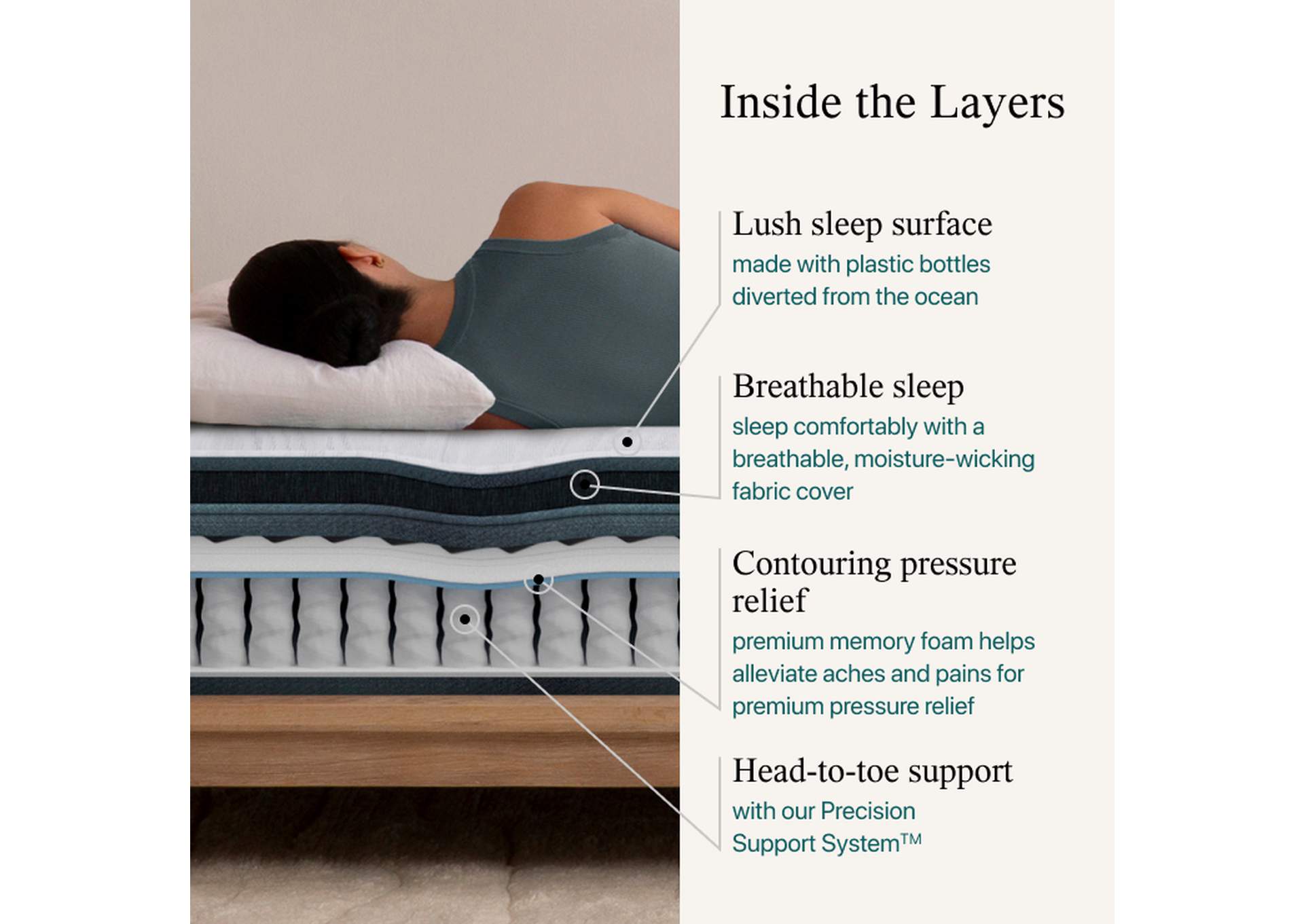 Harmony Cliffside Bay  13 Inch Medium Pillow Top Mattress - Twin XL image 11