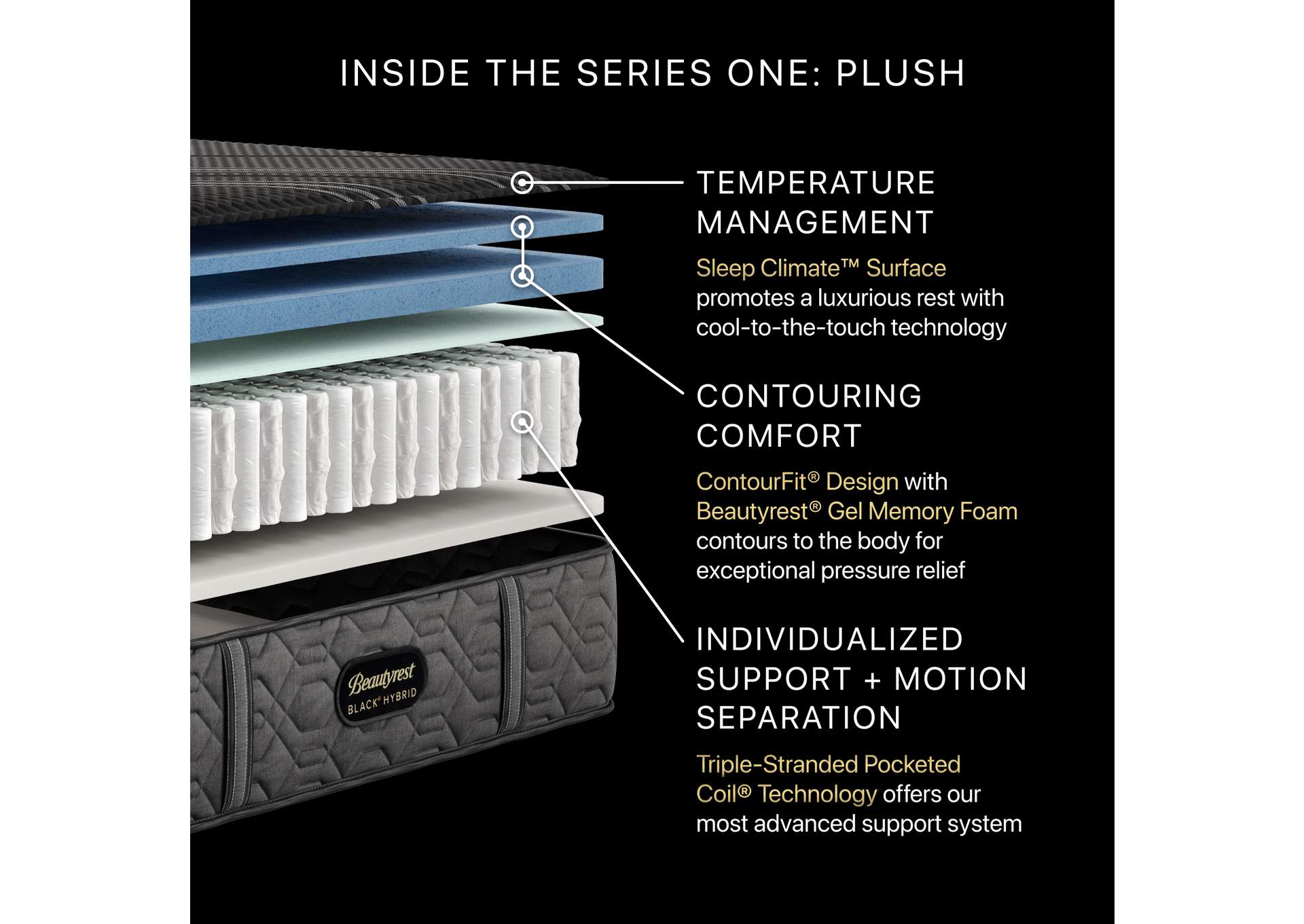 Beautyrest Black® Series One 12. 5 Inch Hybrid Plush Mattress - California King image 6