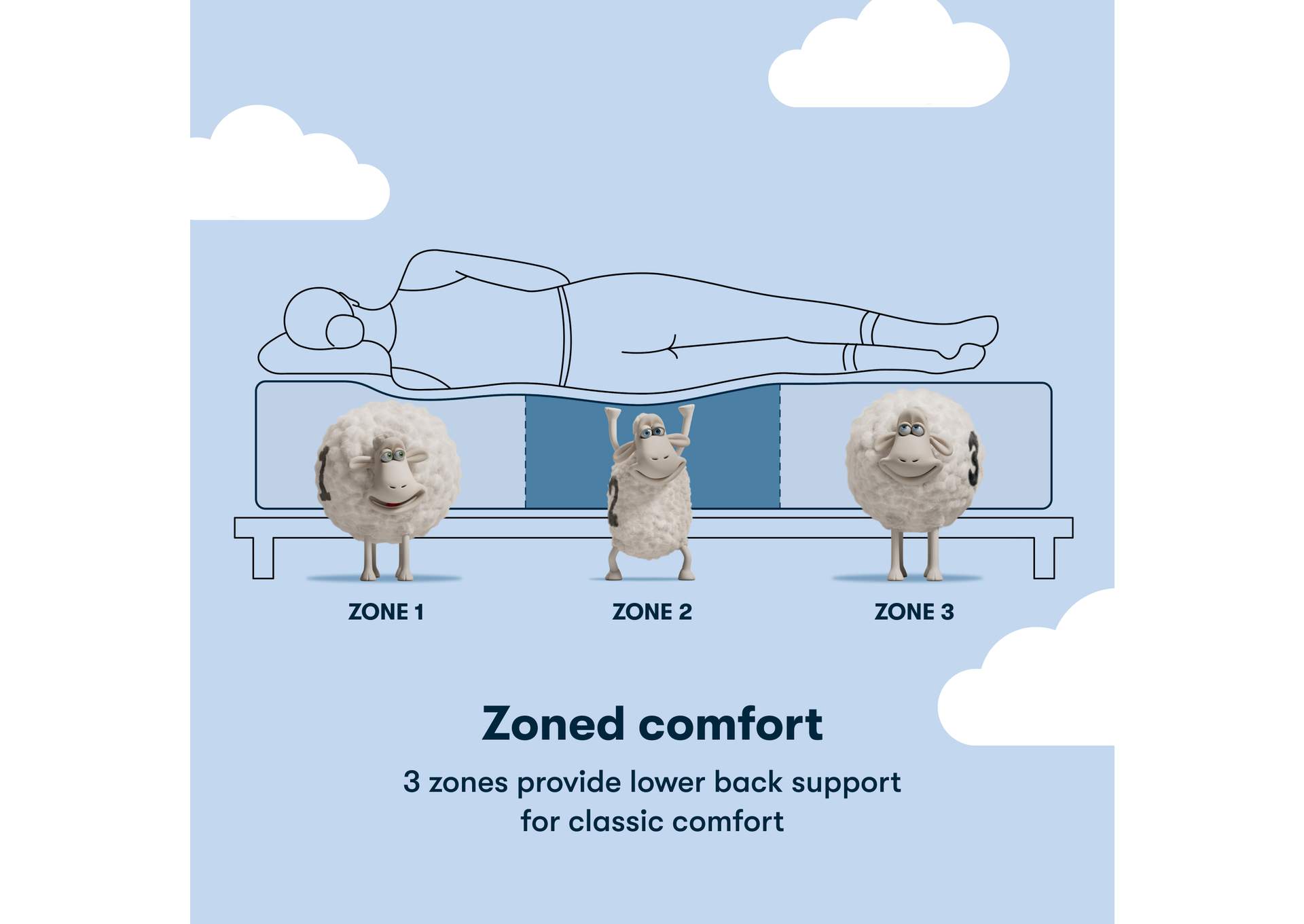 Classic Dorian 12. 5 Inch Plush Euro Top Mattress - Queen image 11