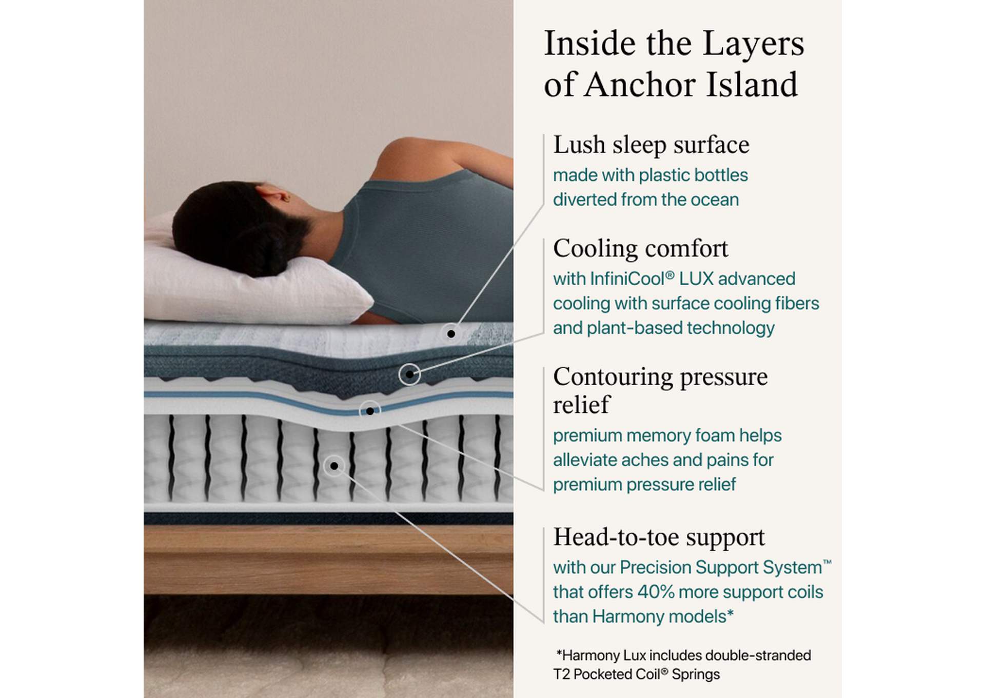 Harmony Lux Anchor Island 12. 5 Inch Firm Mattress - Full image 11