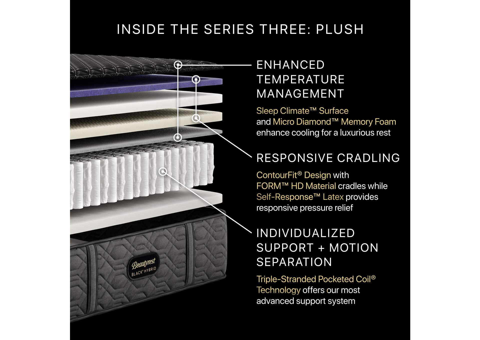 Beautyrest Black® Series Three 14. 5 Inch Hybrid Plush Mattress - Full image 6
