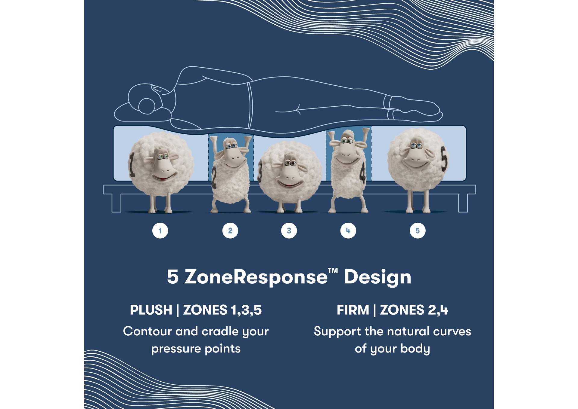 Icomfort Iona  13 Inch Memory Foam Plush Mattress - Full image 9