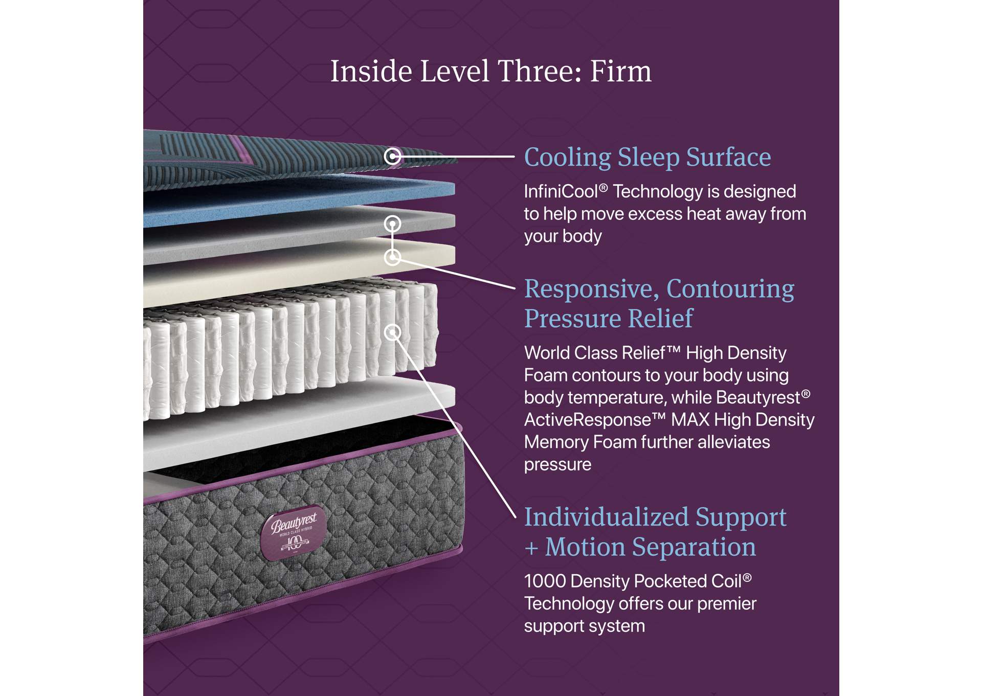 Beautyrest World Class Level Three Hybrid Firm Mattress - King image 4