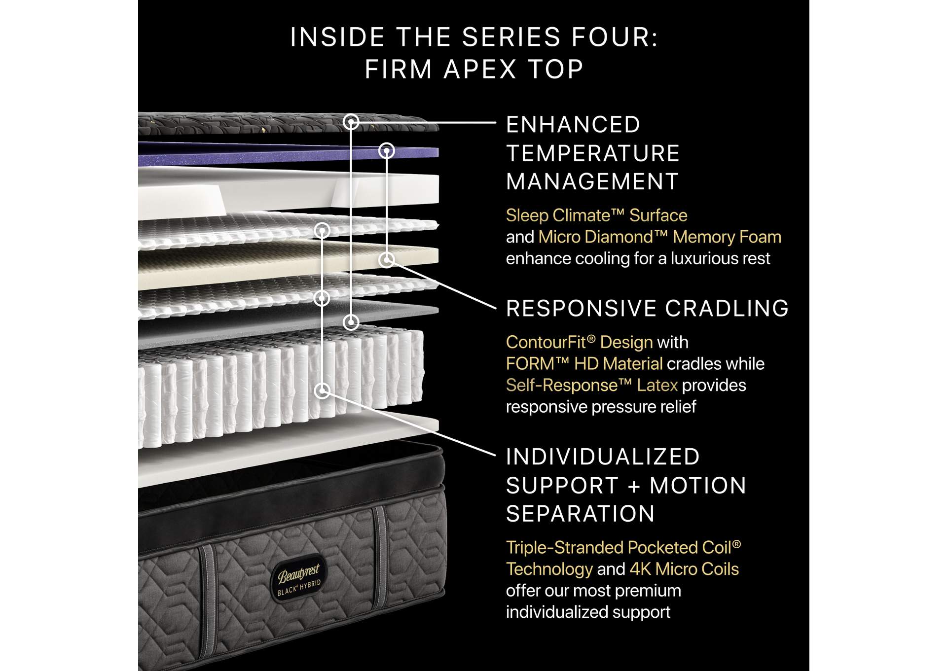 Beautyrest Black® Series Four 16