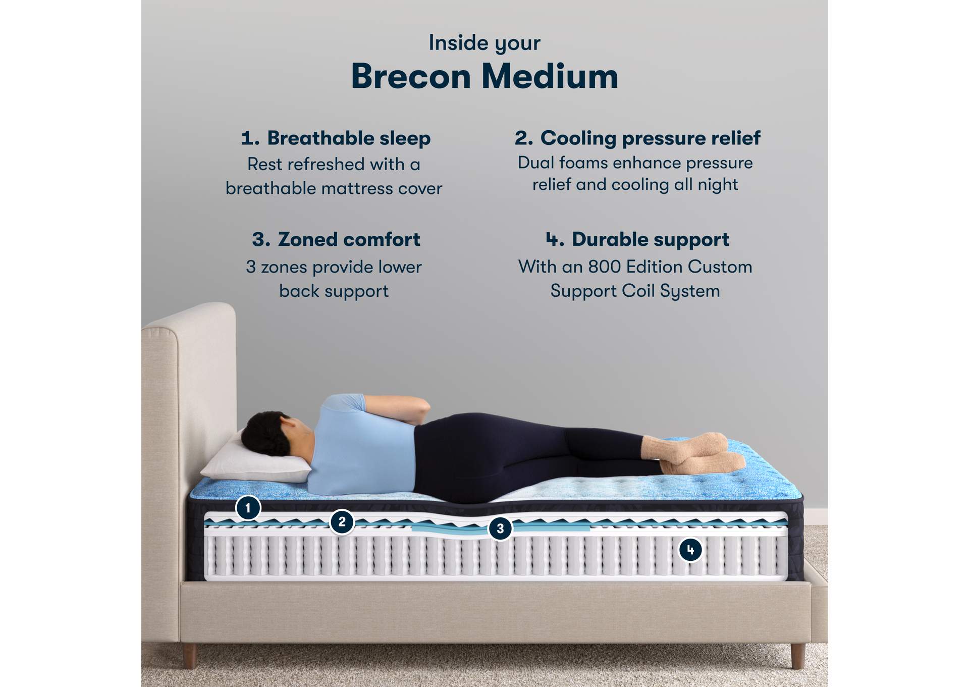 Classic Brecon 13. 5 Inch Medium Mattress Low Profile Set - Full image 7