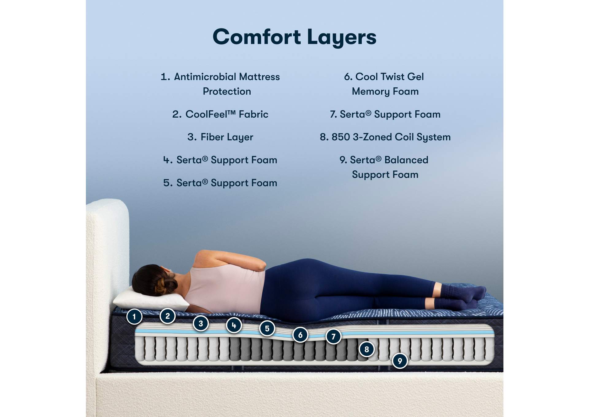 Perfect Sleeper Cobalt Calm 12