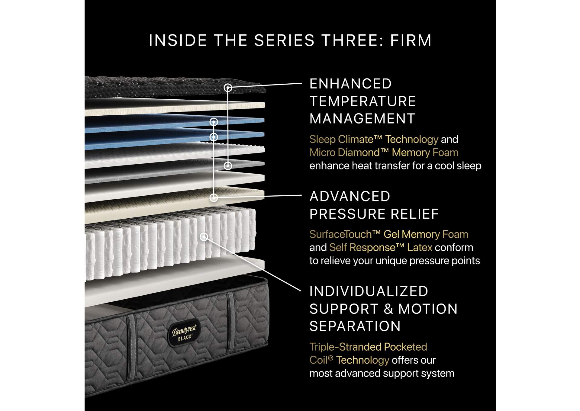 Beautyrest Black Series Three 15