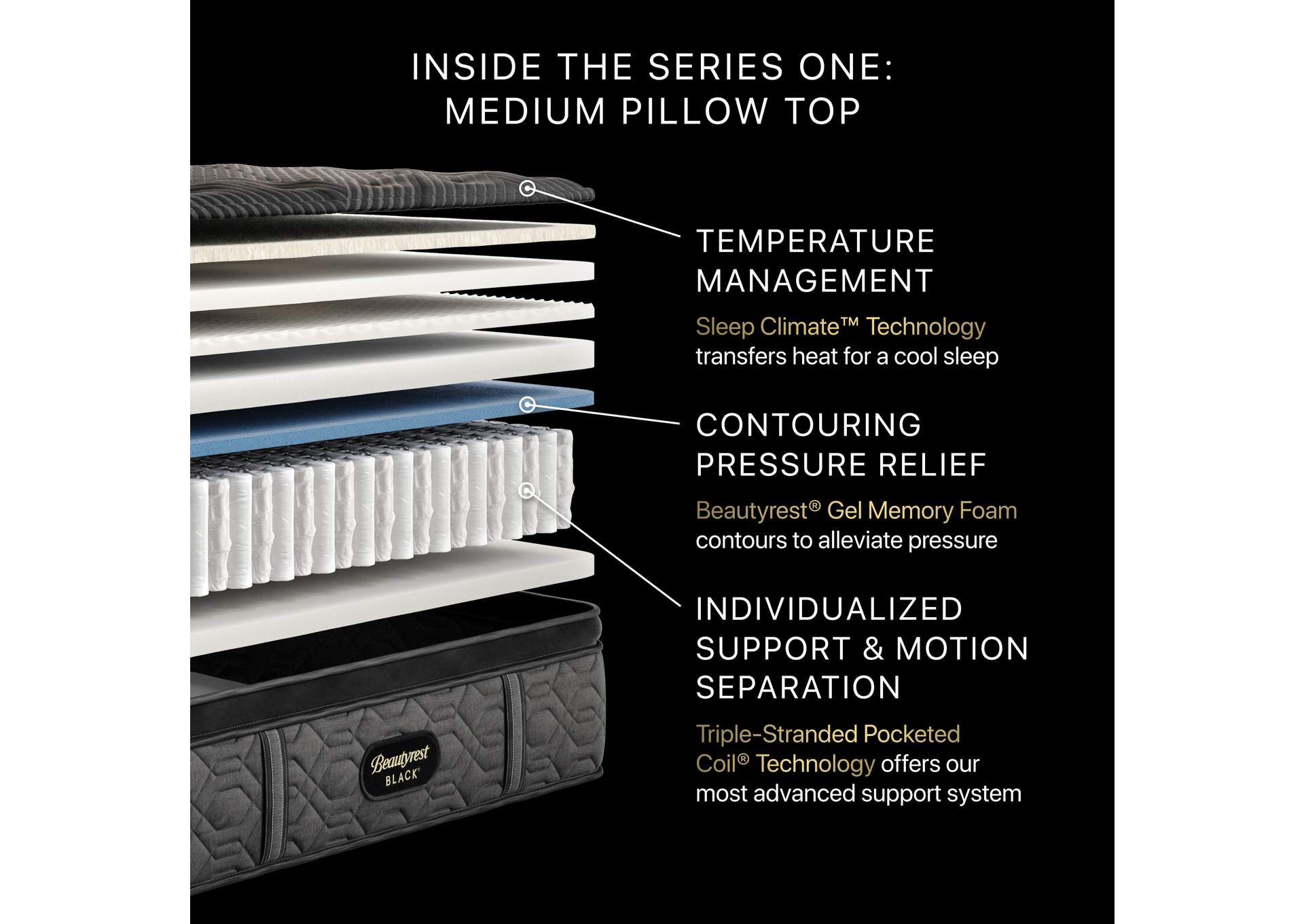 Beautyrest Black Series One 14.75