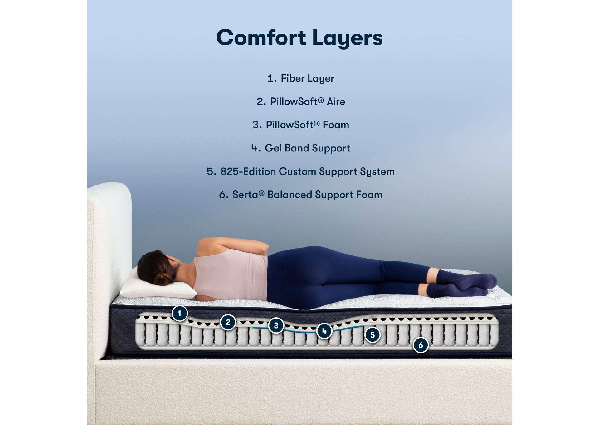 Perfect Sleeper Midsummer Nights 10. 5 Inch Plush Mattress - Full image 8