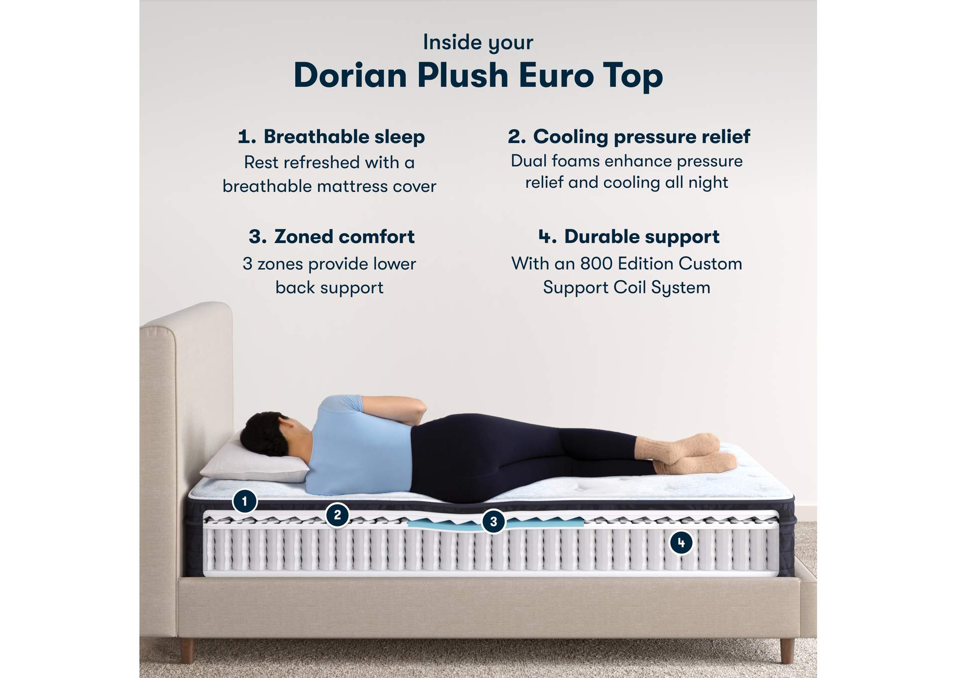 Classic Dorian 12. 5 Inch Plush Euro Top Mattress - Queen image 7