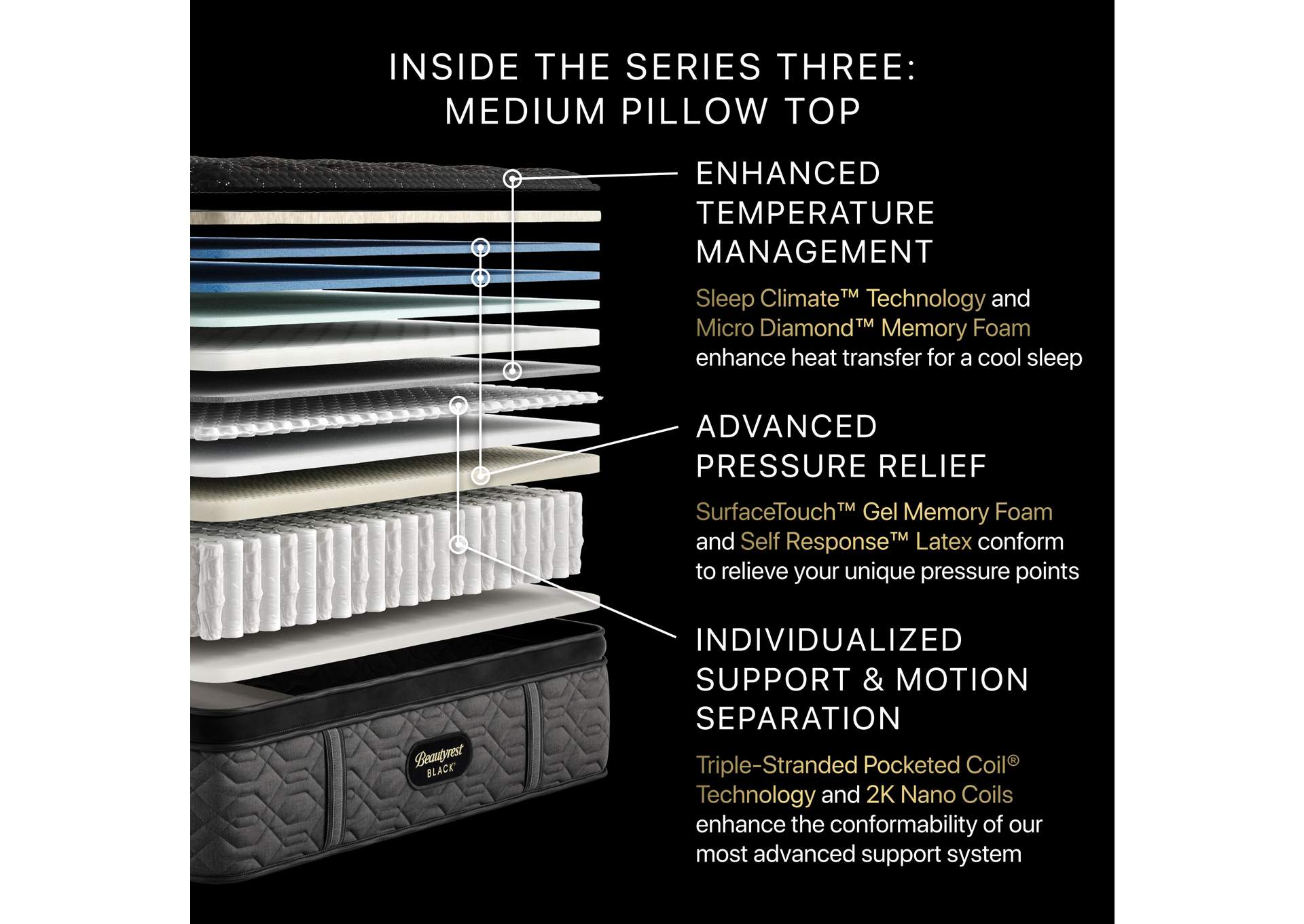 Carton Beautyrest Black Series Three 16.25