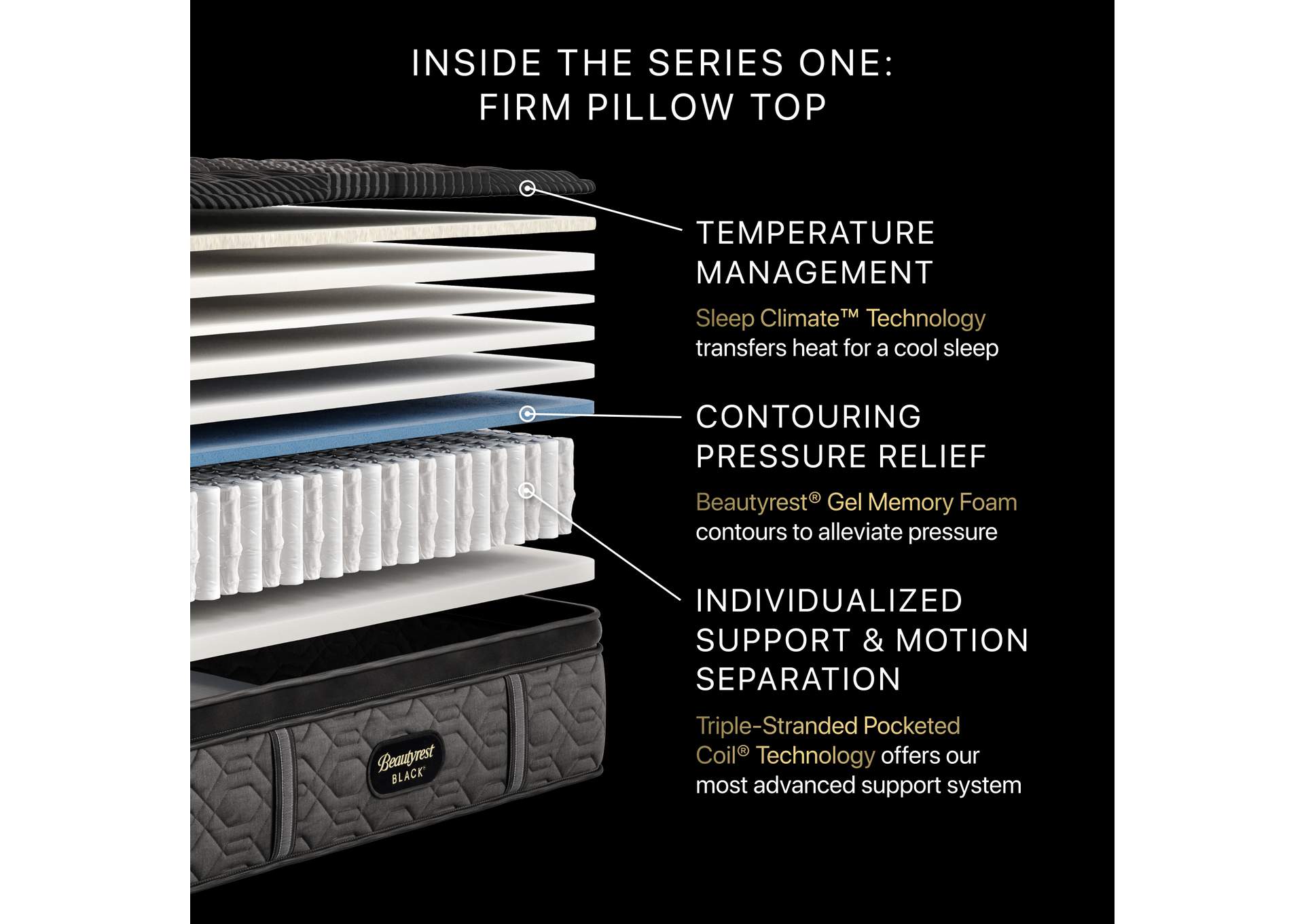 Beautyrest Black® Series One 14.25