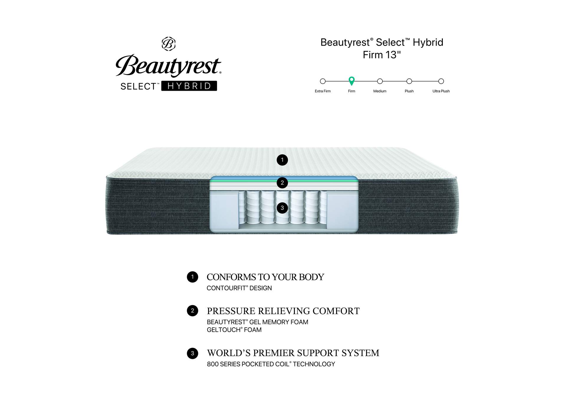 Beautyrest Select Hybrid Firm Mattress Low Profile Set - Twin image 10
