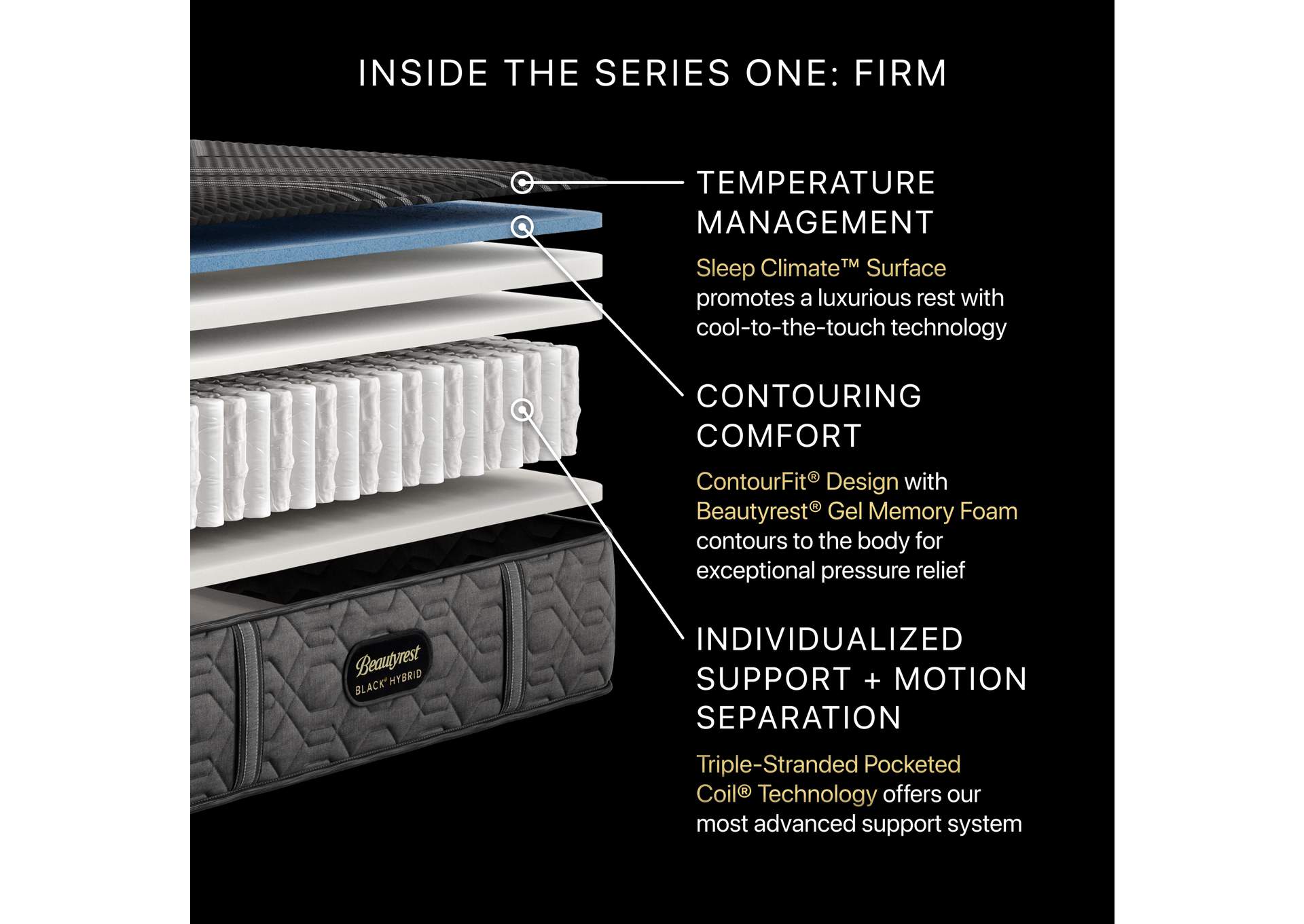 Beautyrest Black® Series One 12. 5 Inch Hybrid Firm Mattress - Twin XL image 6
